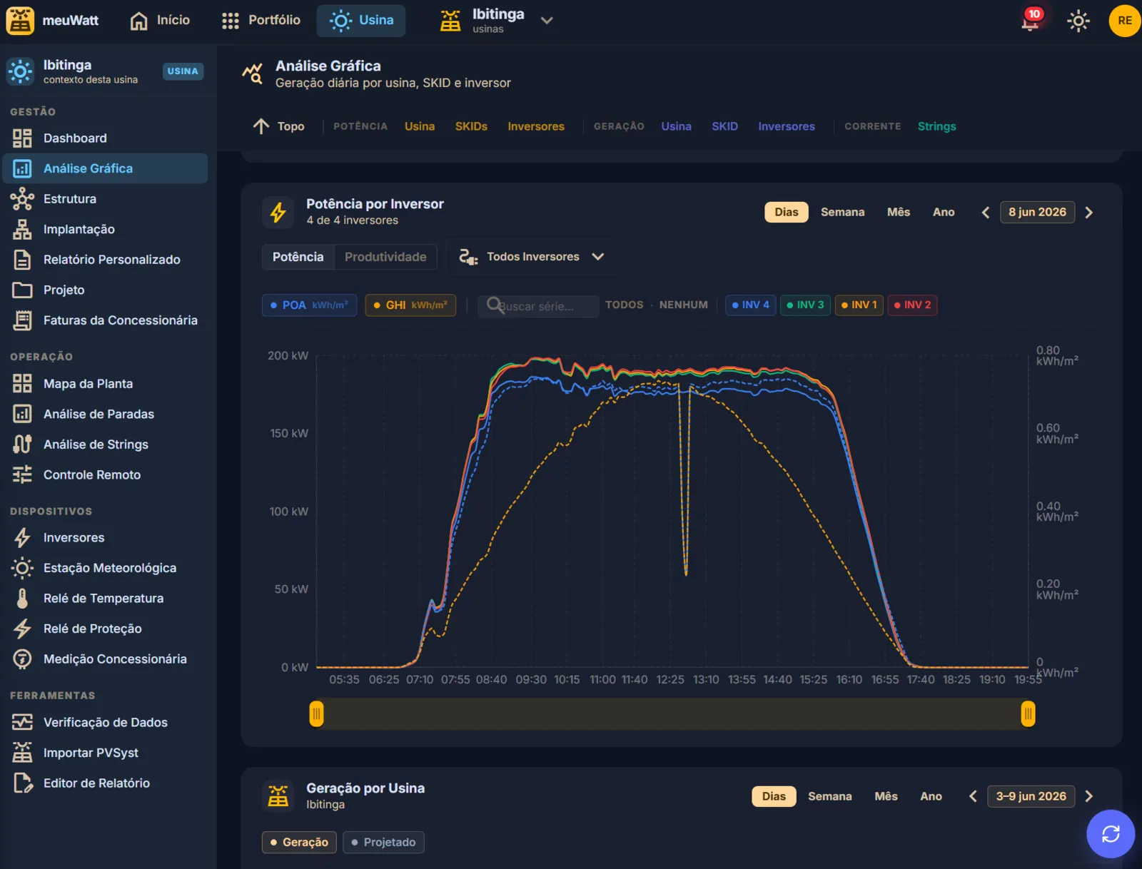 Dashboard do meuWatt — potência por inversor