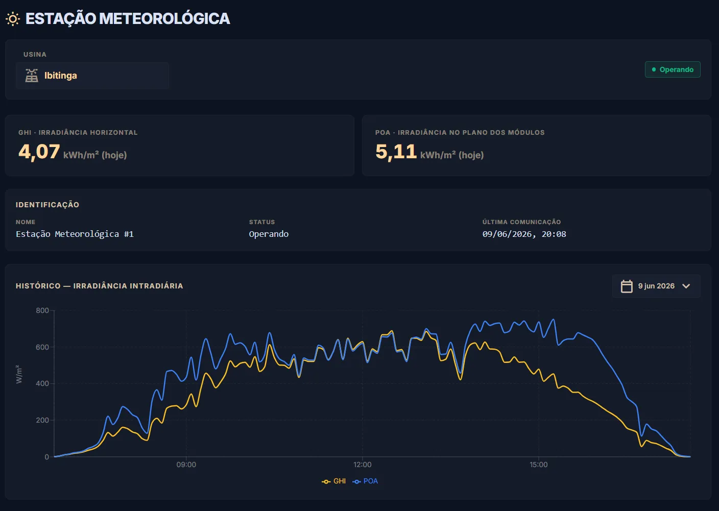 Estação meteorológica no meuWatt